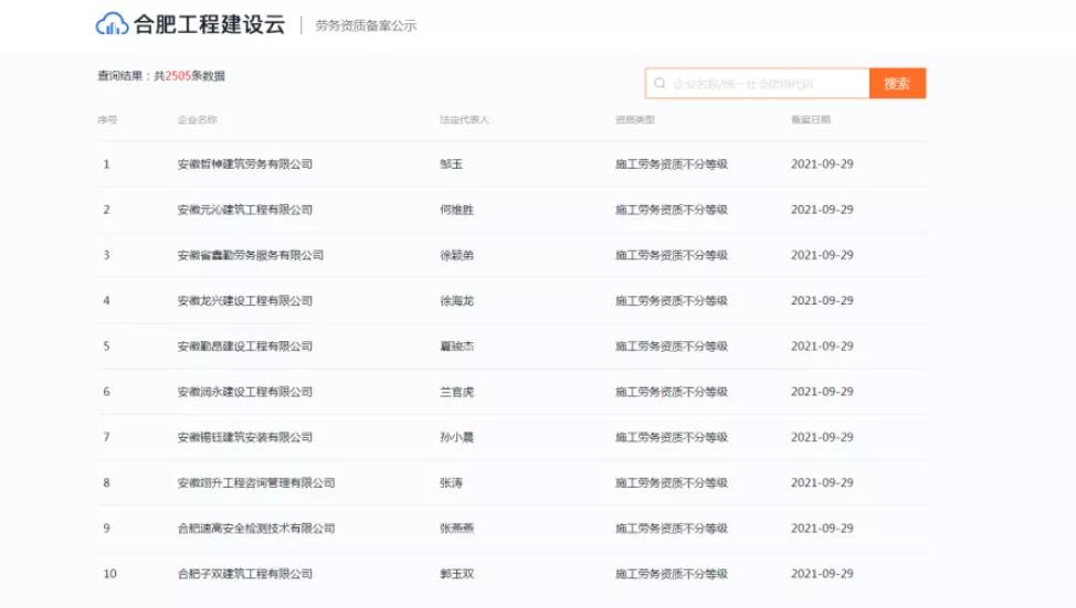 合肥10天勞務(wù)資質(zhì)備案超過2500家，想辦勞務(wù)資質(zhì)的抓緊時(shí)間了