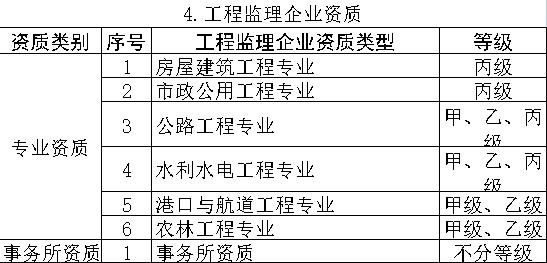 建筑業(yè)十大關(guān)鍵詞盤點