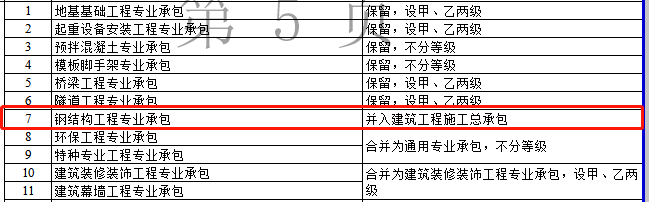 資質(zhì)改革對特級(jí)/一級(jí)/二級(jí)/三級(jí)企業(yè)都有哪些利弊?