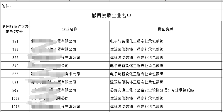江蘇省住建廳撤銷656家建筑企業(yè)的有關建筑業(yè)資質(zhì)